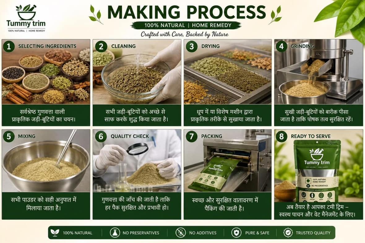 Tummy Trim eight-step making process — selecting, cleaning, drying, grinding, mixing, quality check, packing, ready to serve